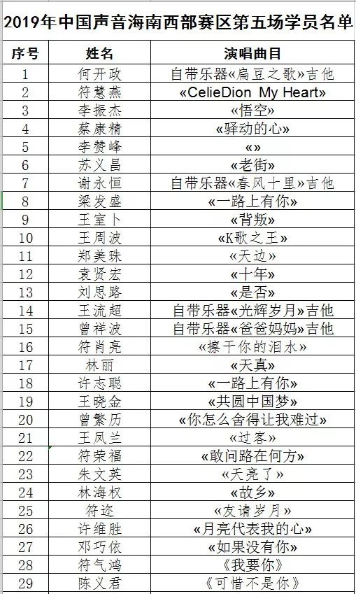 2017好声音学员表图片