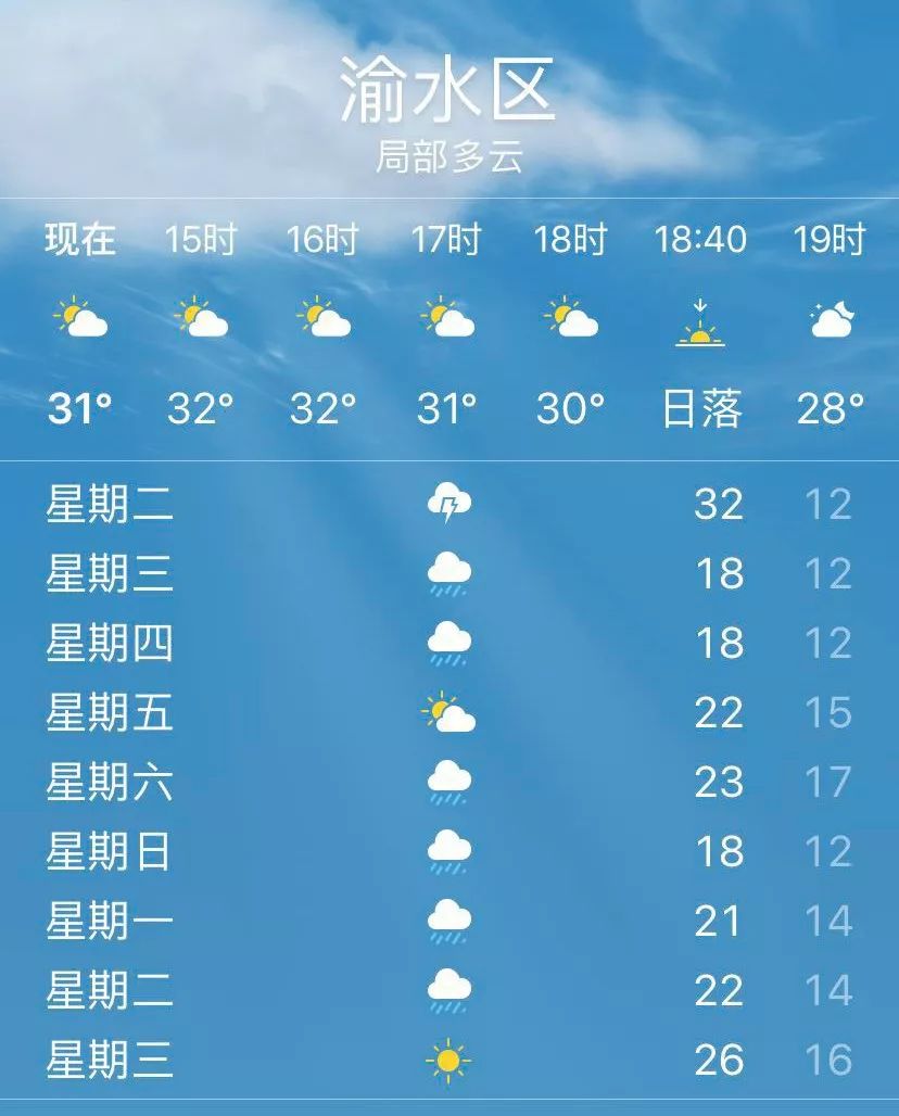 狂降14℃!新余天气大反转,就在今晚