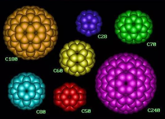 1985年,天文学家在研究宇宙星云的构成时,意外发现了富勒烯的存在.