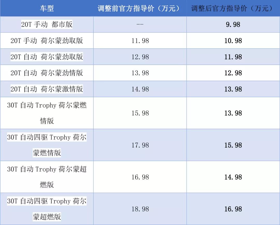 北京现代领动价格表图片
