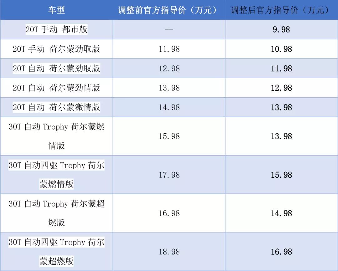 这款国产高端suv官降后不到10万元!