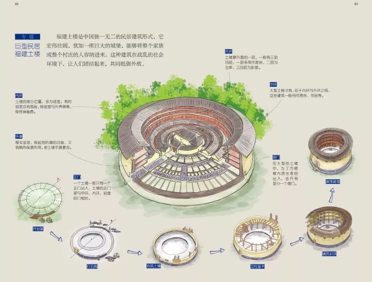 土楼内部结构介绍图片