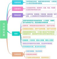 高中地理知识点思维导图区域生态