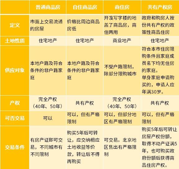 共有产权房 vs 普通商品房,上学政策有什么不同?