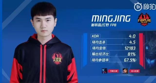 lolfpx二队打野mingjing登顶韩服还被提名ldl第六周每周之星