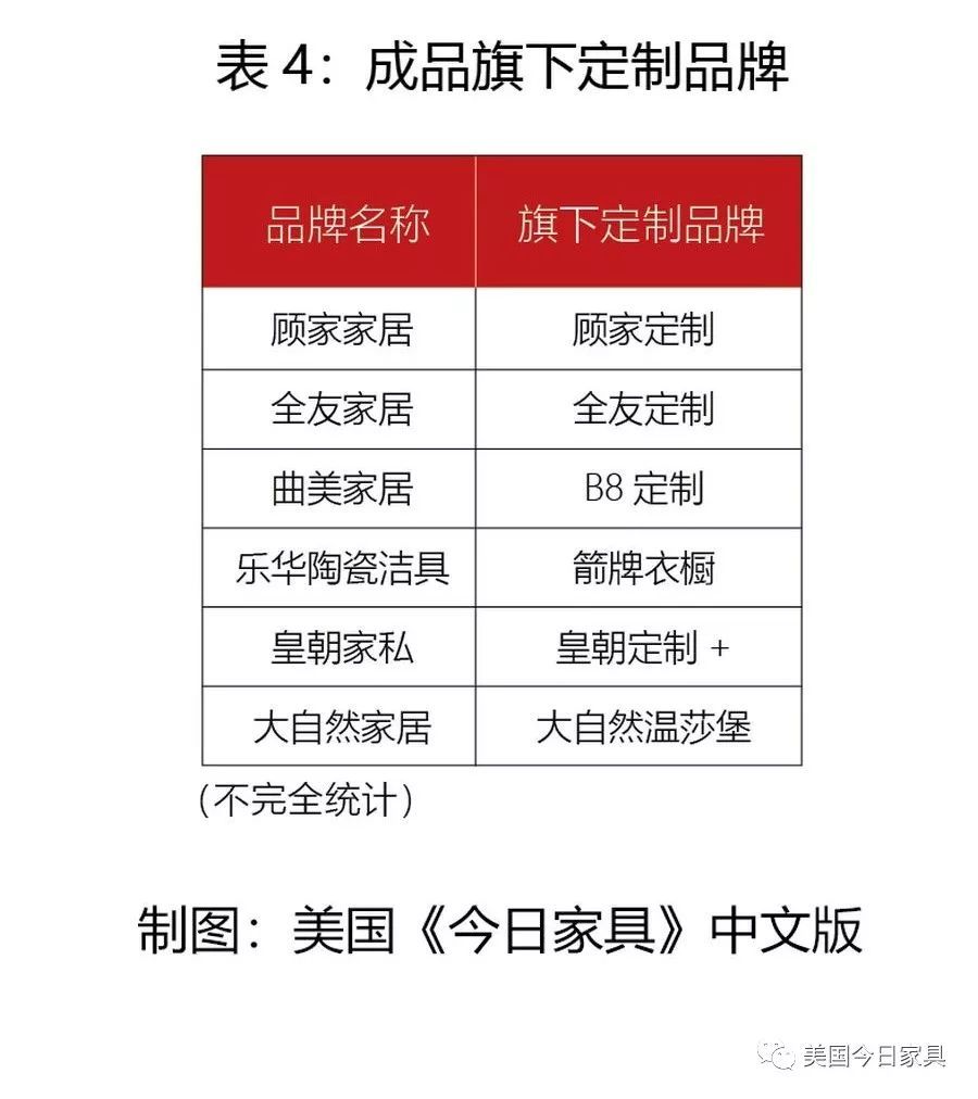 全国衣柜门店