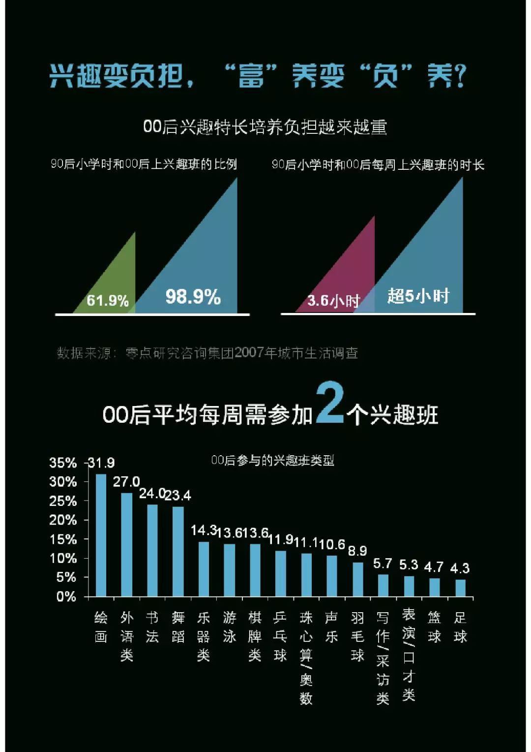 00后研究数据报告发布!