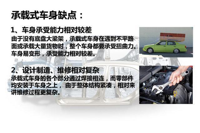 详解承载式车身和非承载式车身区别以及它们的优缺点