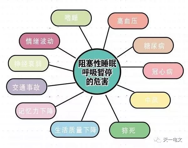 阻塞性睡眠呼吸暂停治疗设备多局限于大型医院,公众对打鼾盲目轻视