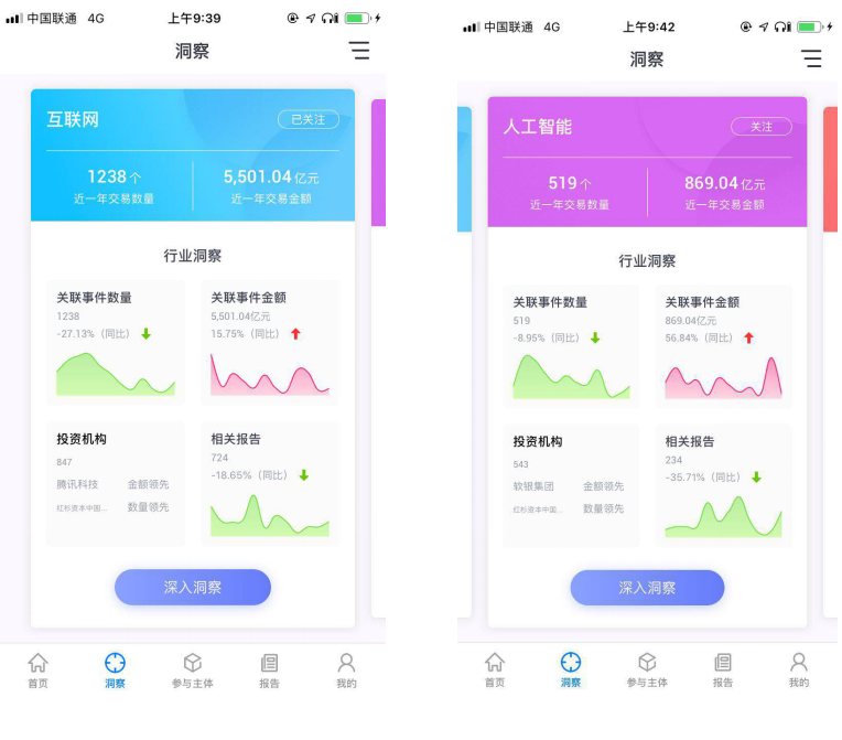 听风观象 做一级市场的行业洞察者 ——CVSource投中数据App2.0全新上线