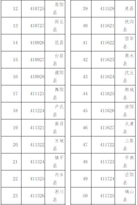 郑州大学2019年高校专项计划招生简章