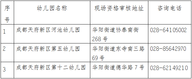 4月12日起华阳这三所幼儿园2019年秋季大班招生报名开始