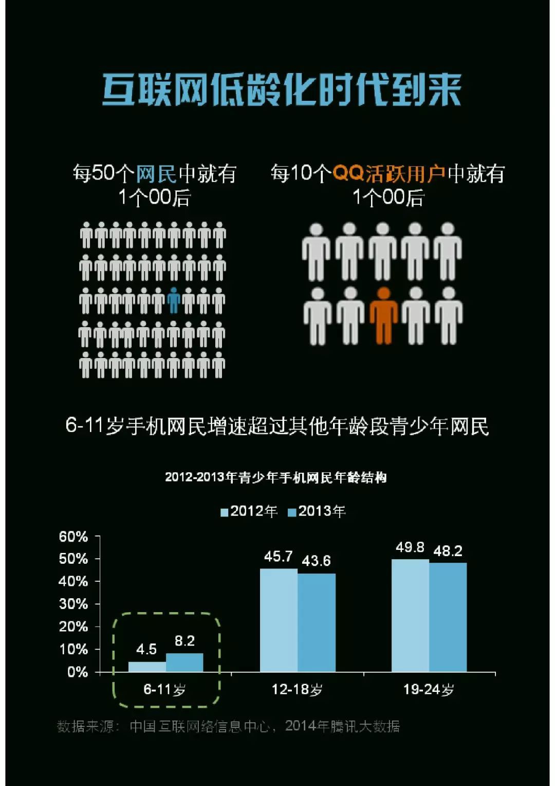 00后研究数据报告发布!