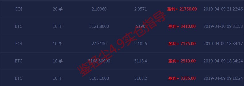 【鉴轻尘】4.10比特币震荡之局，就是开端还是破灭的征兆？