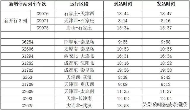 今天起,白洋淀站將新增13列停站列車!(附時刻表)