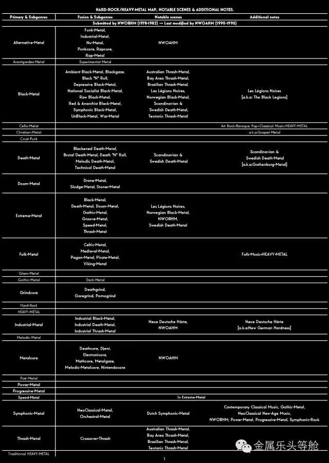 【金属乐风格大赏】