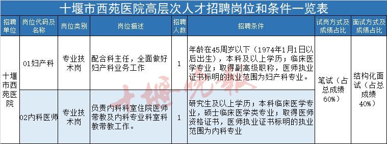 十堰医院招聘信息(十堰医院招聘信息网)