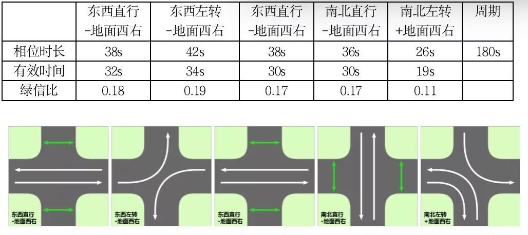 厉害了大园区创新红绿灯通行方式让通行率提升19