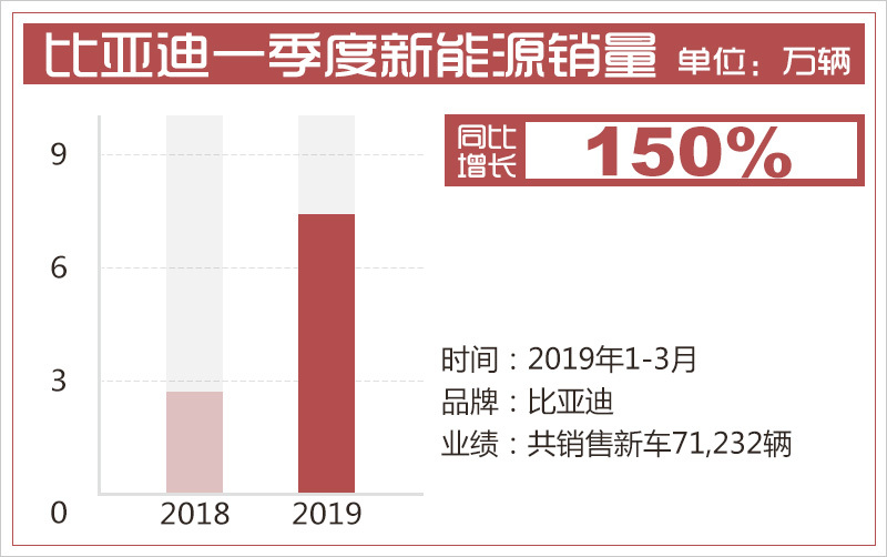 长春一汽与长客算gdp吗_首位度全国第1,贡献全省50 GDP 长春到底是个什么样的存在(3)