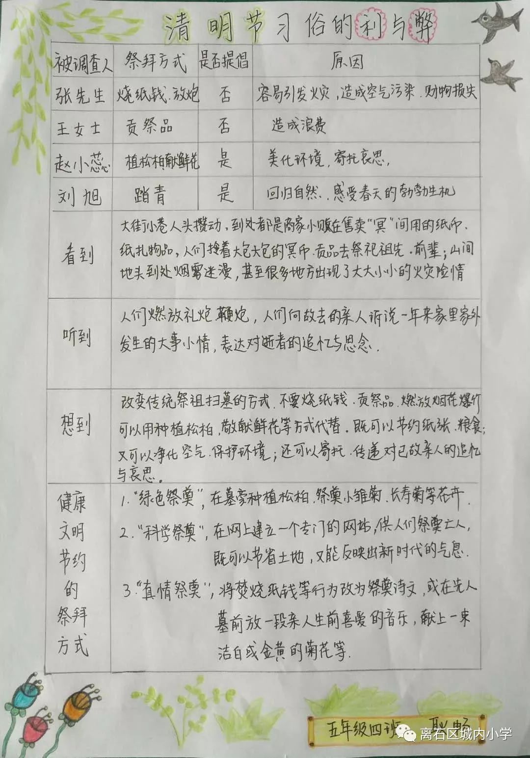 【调查报告议清明】三,四年级学生图文并茂,呈现出了有创造性的精品