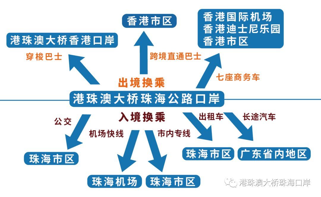 共建湾区深圳湾口岸跨境车29日起可经港珠澳大桥往返珠海