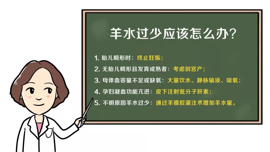 婦產科普 | 醫生說我羊水少,那我多喝點.水 ?