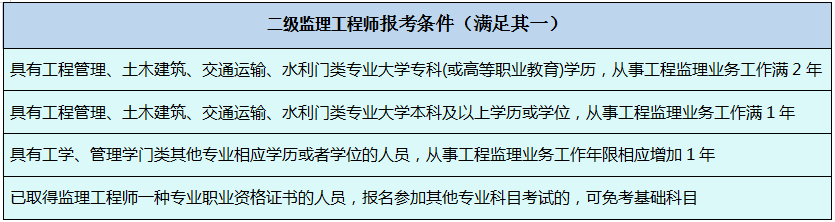 2019監理工程師,報考條件?合格標準?發展前景?統統告訴你!