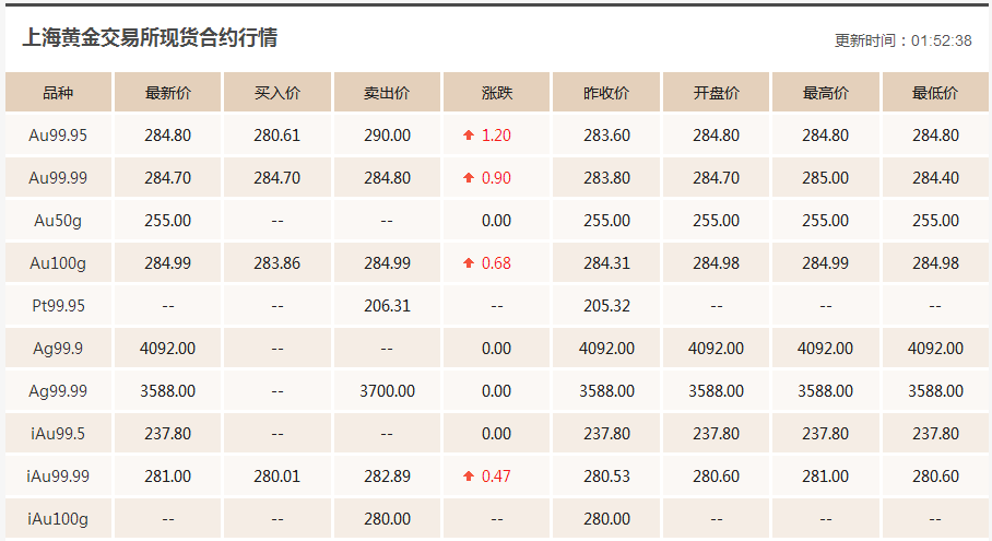 黄金国际价格盎司(黄金国际价格盎司怎么算)