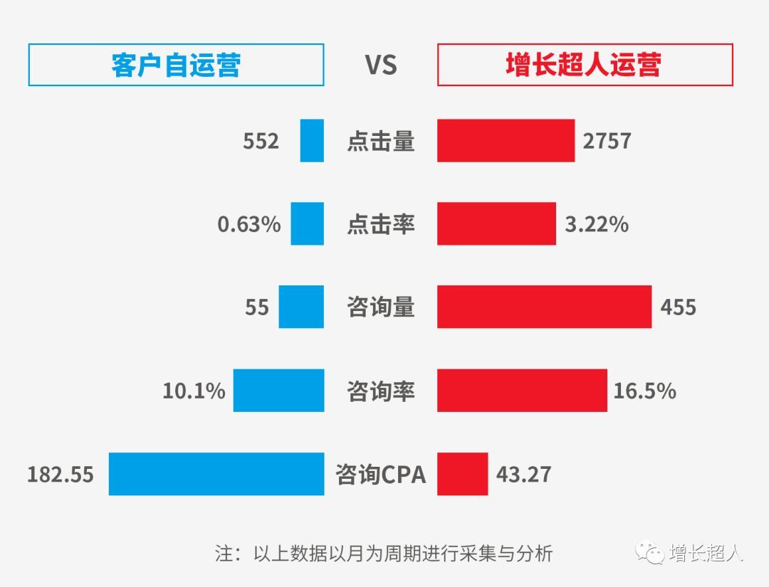 百度推广电话客服24小时_在百度上做广告推广要多少钱