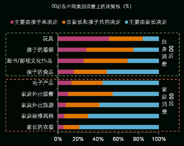 正点观察