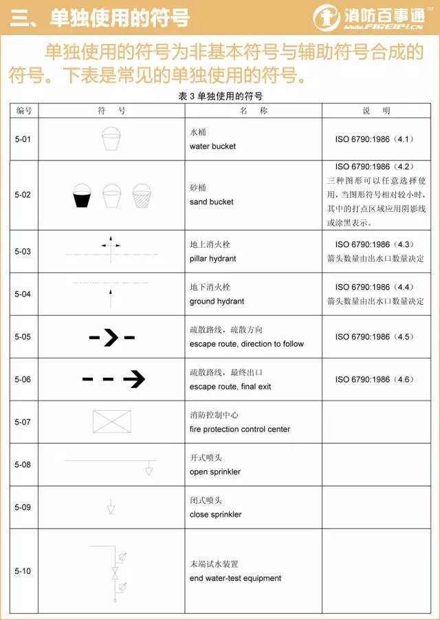 消防水泡图例图片