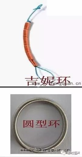 对宫内节育器(iud),你了解多少?