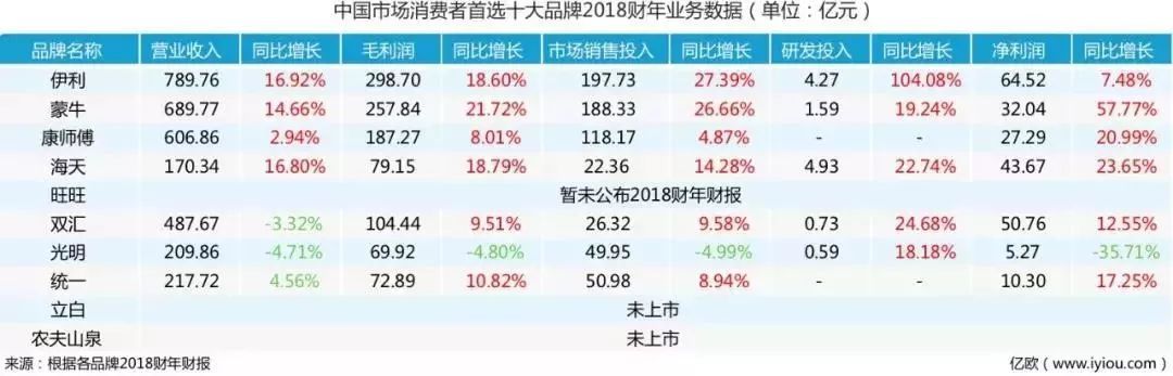 新零售两年，快消巨头告诉你技术才是未来新零售的发动机！