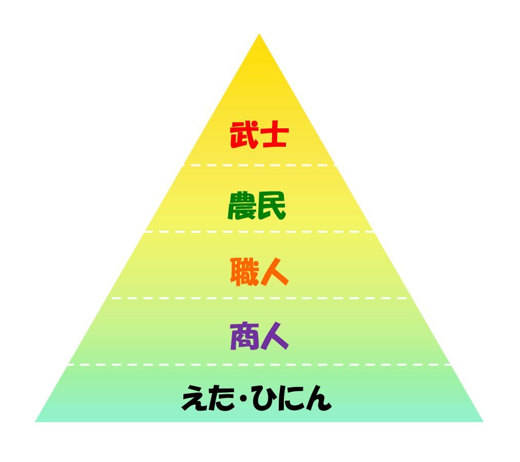 的社會,希望每個人靠自己的雙手開拓美好的未來,打破金字塔階級的束縛