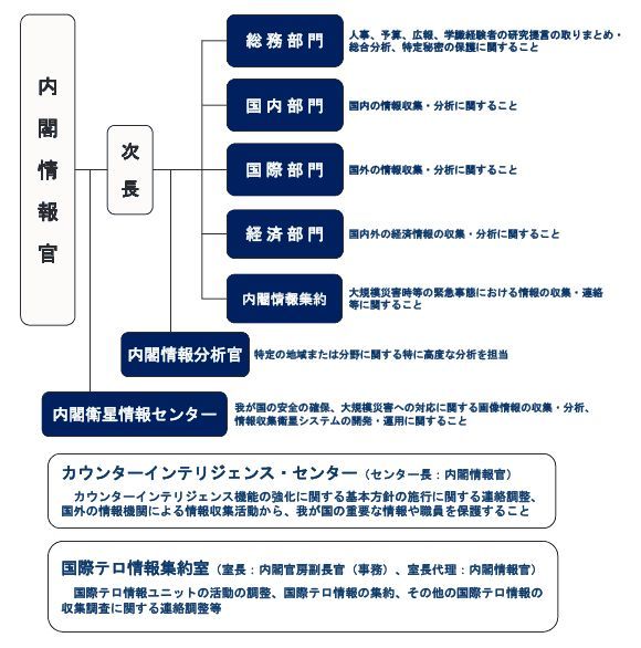 【情报机构】中国周边国家情报机构之