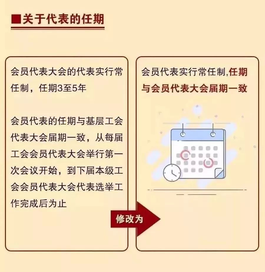 基层工会会员代表大会怎么开?这里讲的很明白_条例