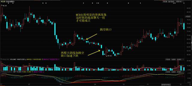 日式k线实战攻略要不要了解一下2招识别筑底形态