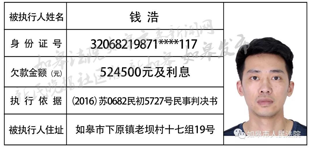 來源|如皋市人民法院,如皋發佈 編輯|章志輝 校對|吳海華 返回搜