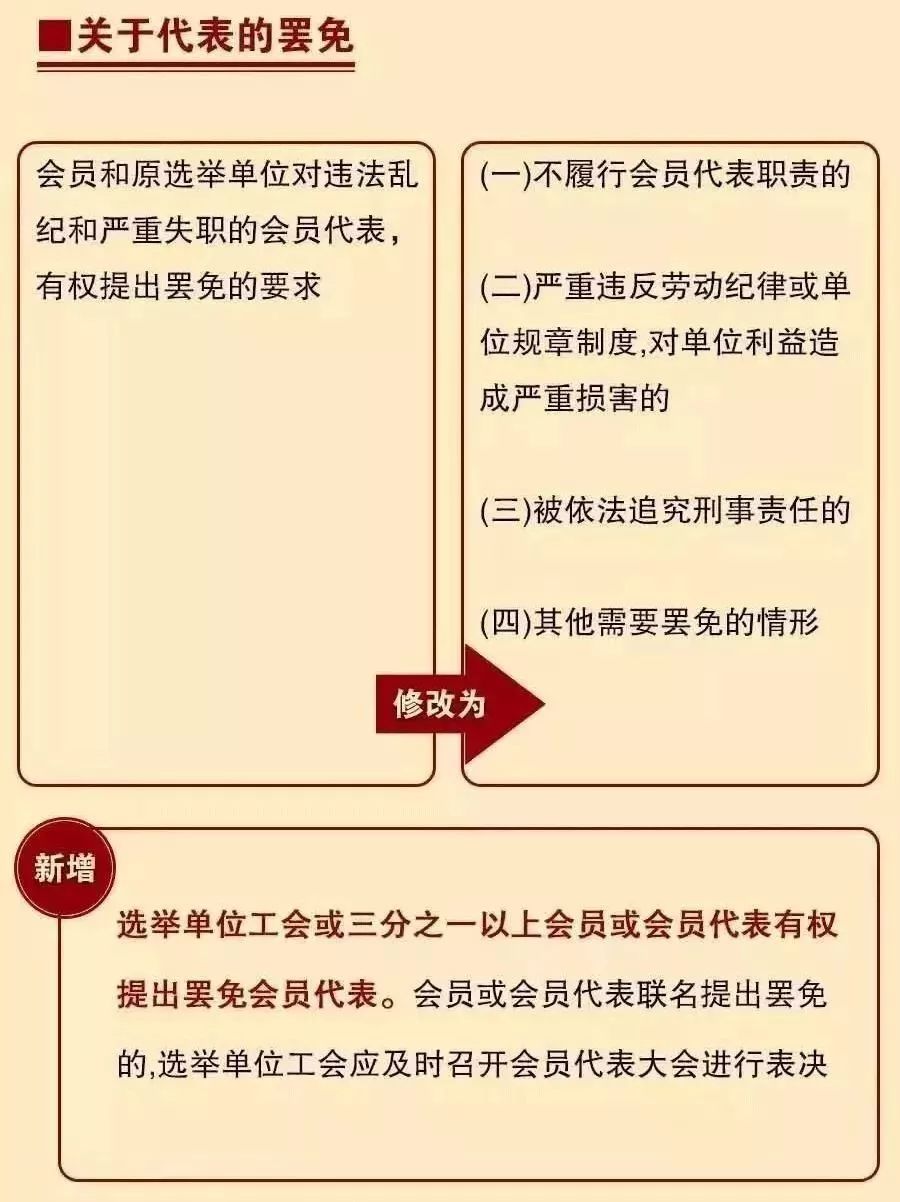 基层工会会员代表大会怎么开?这里讲的很明白_条例