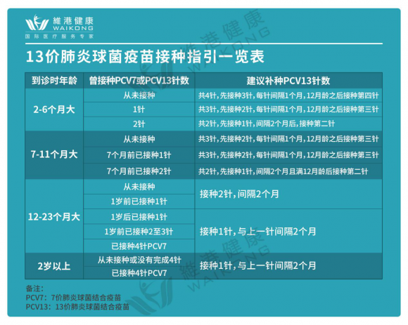 疫苗科普 | 13价肺炎疫苗知多少_接种