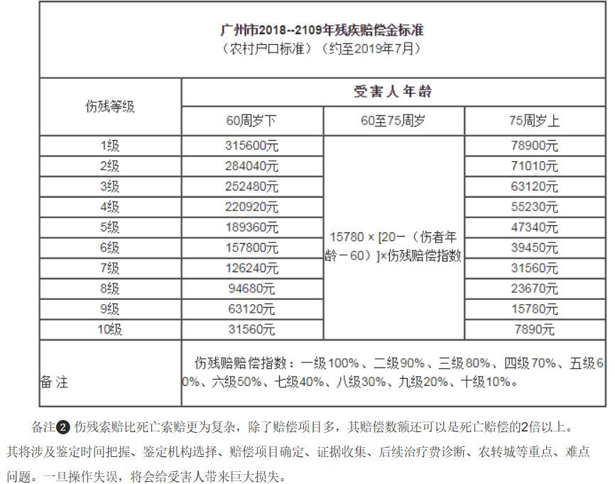 保姆在服务区遇离奇车祸车队联系伤残鉴定保姆我伤得也太轻了吧