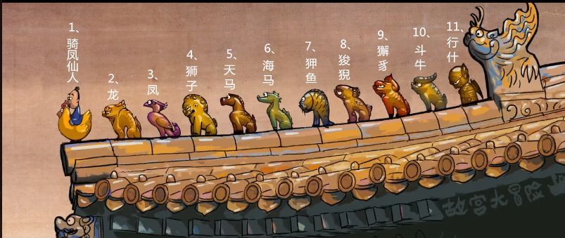 阅读行走家校共育相约故宫探寻那些大怪兽丨一年级4班主题实践研学