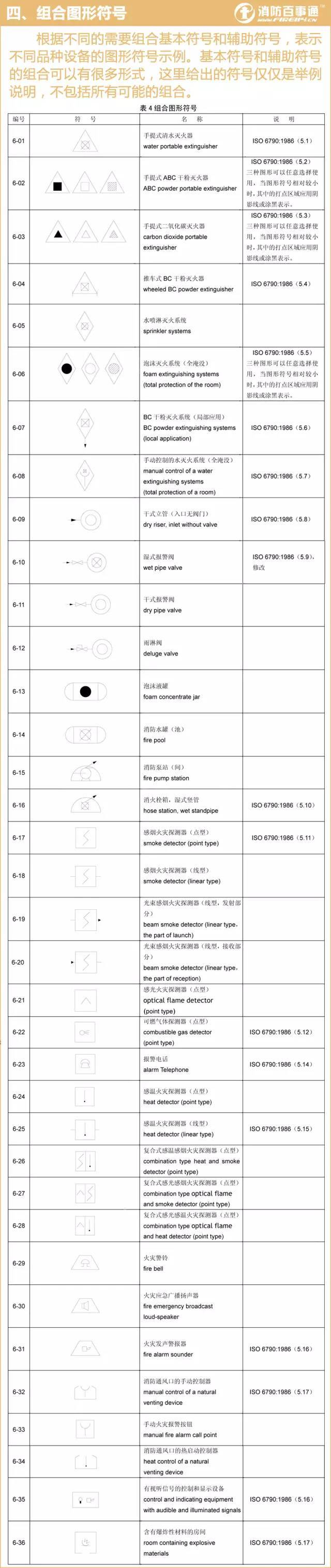 消防图例大全看图纸不求人