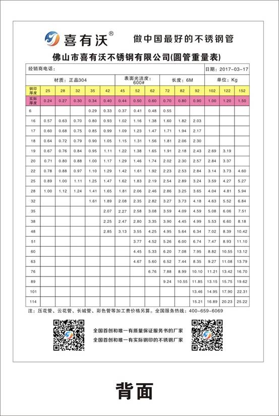 管廠家喜有沃不鏽鋼304不鏽鋼管規格表不鏽鋼管重量的計算公式是:每米