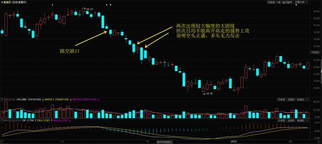 日式k线实战攻略要不要了解一下2招识别筑底形态
