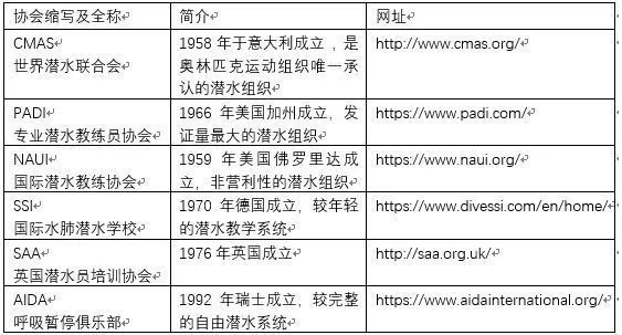 9369d1◆◆占星师资格证◆◆国际占星研究学会(isar)cap(certificate