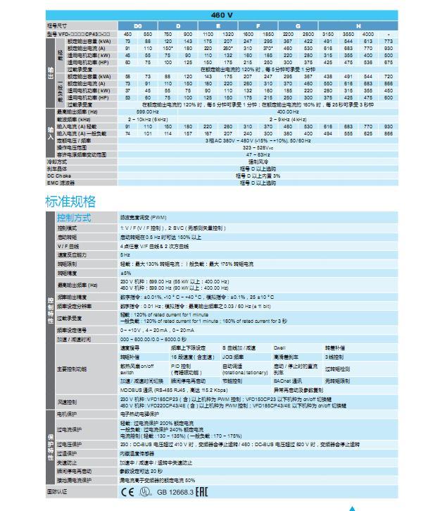 台达变频器vfd-cp2000型号说明及功能介绍