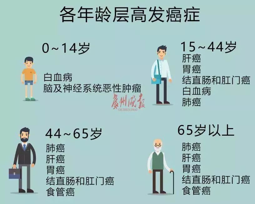 2018丽水死因大数据发布第一杀手居然是它