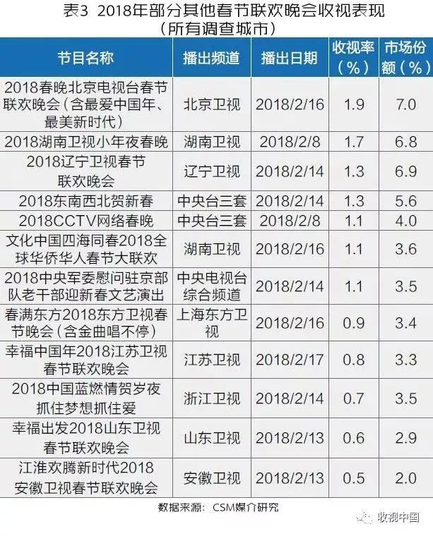 梳理一年综艺节目和电视剧收视表现发现:这些趋势不容忽视_收视率