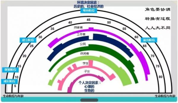 简述舒伯的生涯彩虹图图片